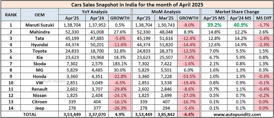 April car sales